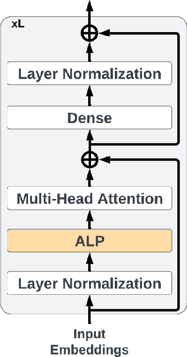 Figure 3 for FedAli: Personalized Federated Learning with Aligned Prototypes through Optimal Transport