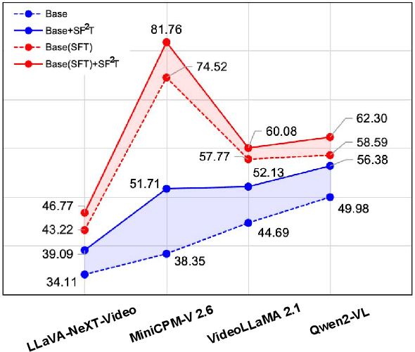 Figure 1 for SF2T: Self-supervised Fragment Finetuning of Video-LLMs for Fine-Grained Understanding