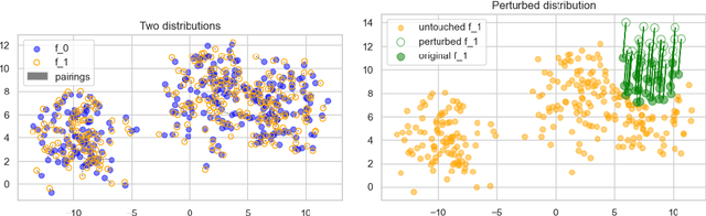 Figure 1 for Characterizing how 'distributional' NLP corpora distance metrics are