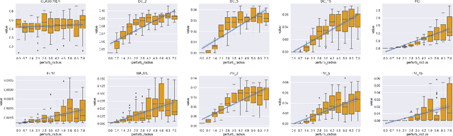 Figure 2 for Characterizing how 'distributional' NLP corpora distance metrics are