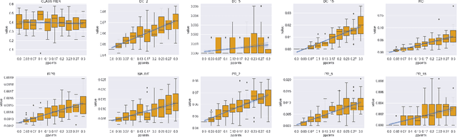Figure 3 for Characterizing how 'distributional' NLP corpora distance metrics are