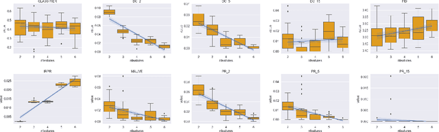 Figure 4 for Characterizing how 'distributional' NLP corpora distance metrics are