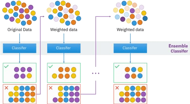 Figure 3 for Bank Loan Prediction Using Machine Learning Techniques