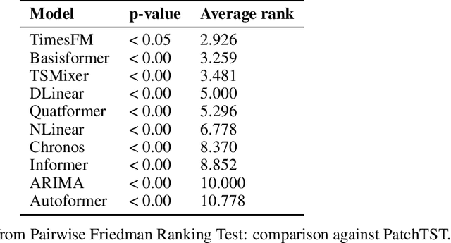 Figure 4 for Energy Price Modelling: A Comparative Evaluation of four Generations of Forecasting Methods