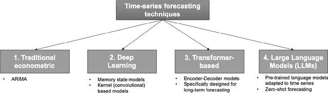Figure 1 for Energy Price Modelling: A Comparative Evaluation of four Generations of Forecasting Methods