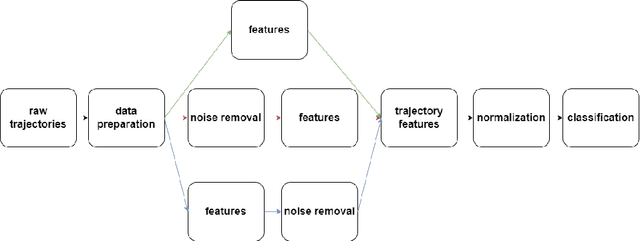 Figure 1 for Automated classification of pre-defined movement patterns: A comparison between GNSS and UWB technology