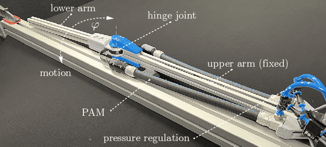 Figure 4 for A Soft Robotic System Automatically Learns Precise Agile Motions Without Model Information
