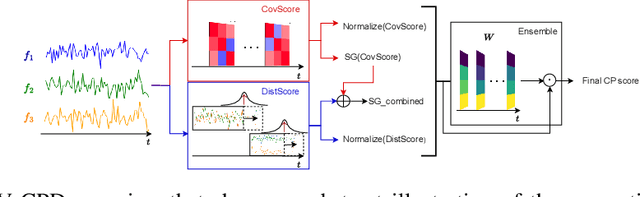 Figure 1 for Time-Varying Correlation Networks for Interpretable Change Point Detection