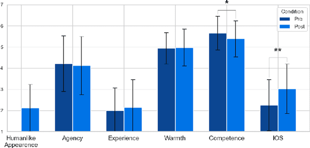 Figure 3 for Next-Gen Museum Guides: Autonomous Navigation and Visitor Interaction with an Agentic Robot
