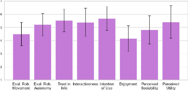 Figure 4 for Next-Gen Museum Guides: Autonomous Navigation and Visitor Interaction with an Agentic Robot