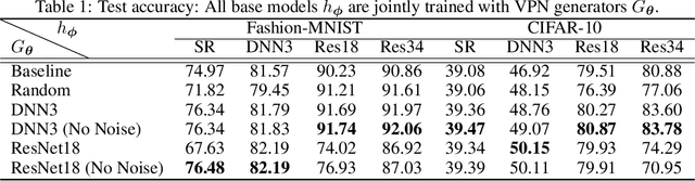 Figure 2 for Variational Positive-incentive Noise: How Noise Benefits Models