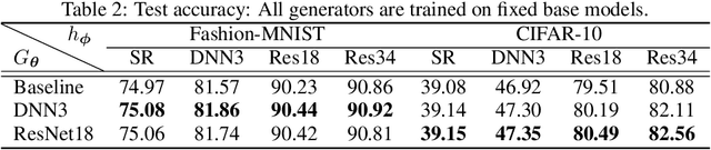 Figure 3 for Variational Positive-incentive Noise: How Noise Benefits Models