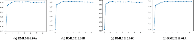 Figure 2 for EMind: A Foundation Model for Multi-task Electromagnetic Signals Understanding