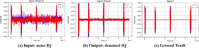Figure 4 for EMind: A Foundation Model for Multi-task Electromagnetic Signals Understanding