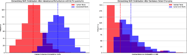 Figure 2 for Are AI Detectors Good Enough? A Survey on Quality of Datasets With Machine-Generated Texts