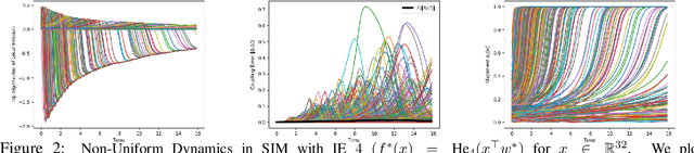 Figure 3 for Propagation of Chaos in One-hidden-layer Neural Networks beyond Logarithmic Time