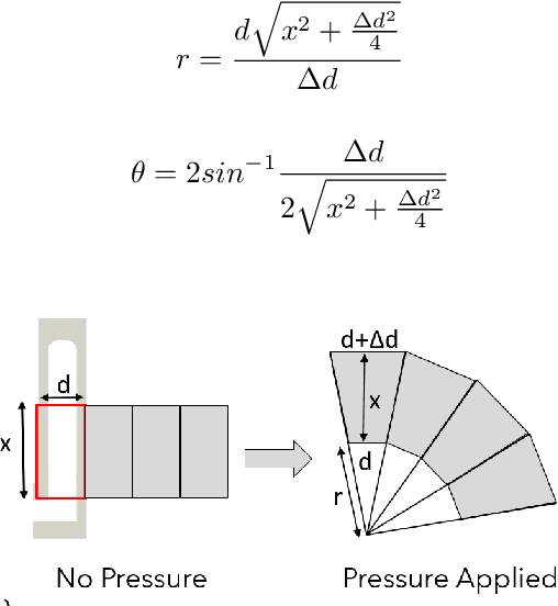Figure 2 for Directly 3D Printed, Pneumatically Actuated Multi-Material Robotic Hand