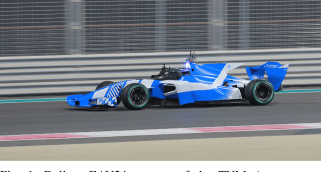 Figure 1 for Longitudinal Control for Autonomous Racing with Combustion Engine Vehicles