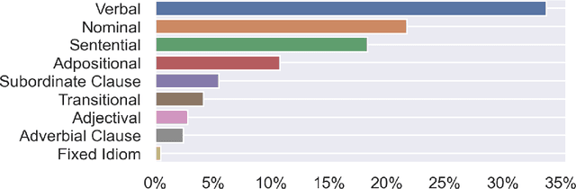 Figure 1 for Exploring the Constructicon: Linguistic Analysis of a Computational CxG