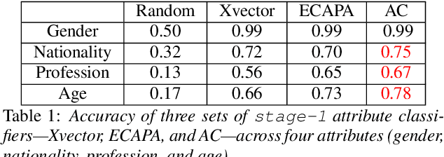 Figure 2 for Explainable Attribute-Based Speaker Verification