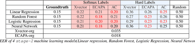 Figure 3 for Explainable Attribute-Based Speaker Verification