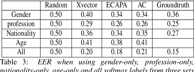 Figure 4 for Explainable Attribute-Based Speaker Verification