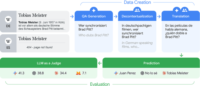 Figure 3 for ECLeKTic: a Novel Challenge Set for Evaluation of Cross-Lingual Knowledge Transfer