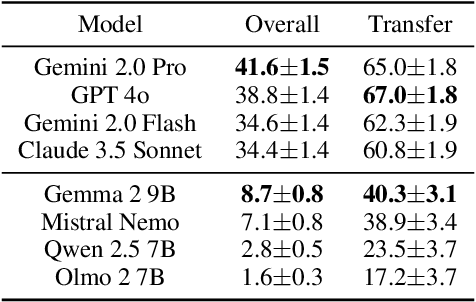 Figure 4 for ECLeKTic: a Novel Challenge Set for Evaluation of Cross-Lingual Knowledge Transfer