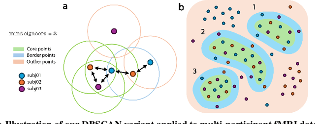 Figure 2 for What's the Opposite of a Face? Finding Shared Decodable Concepts and their Negations in the Brain