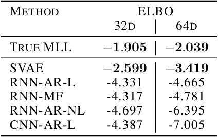 Figure 2 for Revisiting Structured Variational Autoencoders