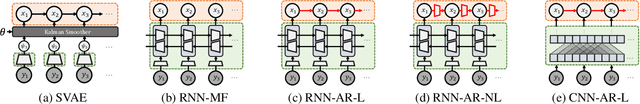 Figure 1 for Revisiting Structured Variational Autoencoders