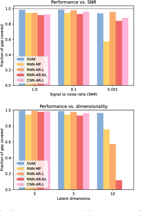 Figure 3 for Revisiting Structured Variational Autoencoders