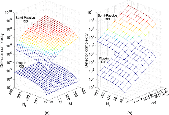 Figure 2 for Plug-In RIS: A Novel Approach to Fully Passive Reconfigurable Intelligent Surfaces
