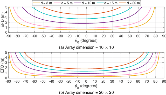 Figure 3 for Plug-In RIS: A Novel Approach to Fully Passive Reconfigurable Intelligent Surfaces