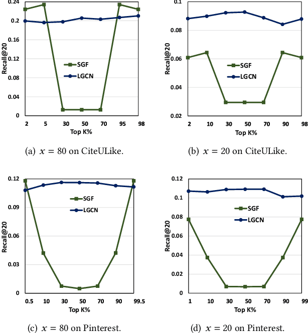 Figure 2 for How Powerful is Graph Filtering for Recommendation