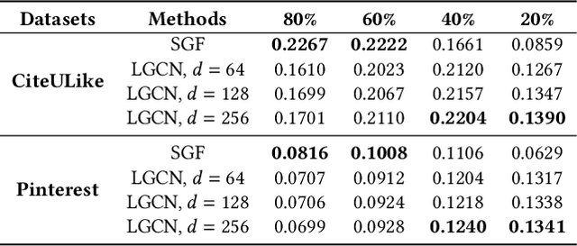 Figure 1 for How Powerful is Graph Filtering for Recommendation