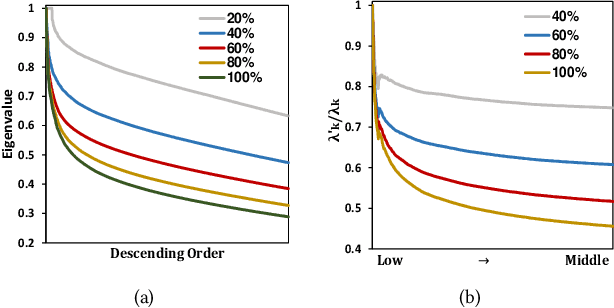 Figure 3 for How Powerful is Graph Filtering for Recommendation