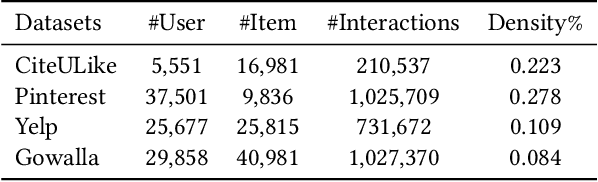 Figure 4 for How Powerful is Graph Filtering for Recommendation