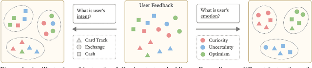 Figure 1 for Don't Reinvent the Wheel: Efficient Instruction-Following Text Embedding based on Guided Space Transformation