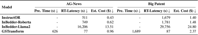 Figure 4 for Don't Reinvent the Wheel: Efficient Instruction-Following Text Embedding based on Guided Space Transformation
