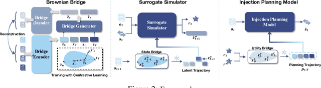 Figure 3 for Brownian Bridge Augmented Surrogate Simulation and Injection Planning for Geological CO$_2$ Storage