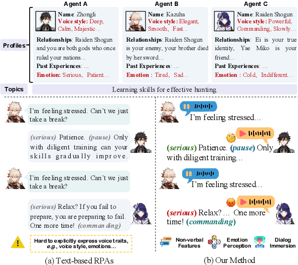Figure 1 for OmniCharacter: Towards Immersive Role-Playing Agents with Seamless Speech-Language Personality Interaction