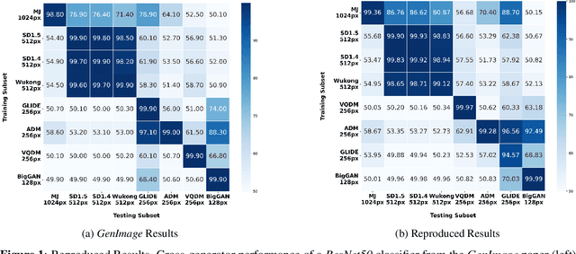 Figure 1 for Fake or JPEG? Revealing Common Biases in Generated Image Detection Datasets