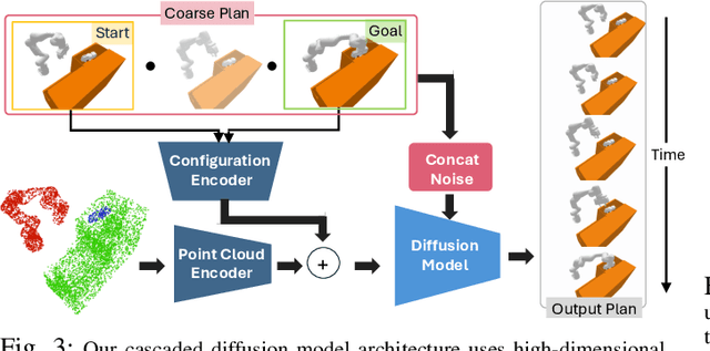 Figure 3 for Cascaded Diffusion Models for Neural Motion Planning