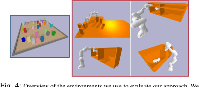 Figure 4 for Cascaded Diffusion Models for Neural Motion Planning