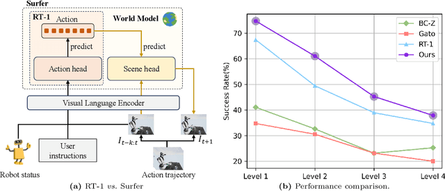 Figure 1 for RM-PRT: Realistic Robotic Manipulation Simulator and Benchmark with Progressive Reasoning Tasks