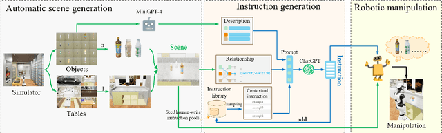 Figure 4 for RM-PRT: Realistic Robotic Manipulation Simulator and Benchmark with Progressive Reasoning Tasks