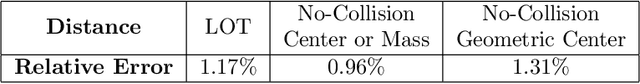 Figure 2 for Applications of No-Collision Transportation Maps in Manifold Learning