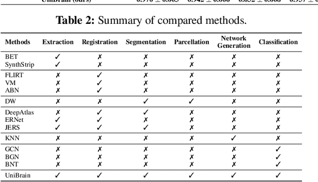 Figure 3 for End-to-End Deep Learning for Structural Brain Imaging: A Unified Framework