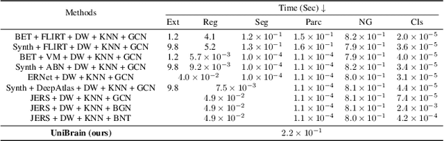 Figure 4 for End-to-End Deep Learning for Structural Brain Imaging: A Unified Framework